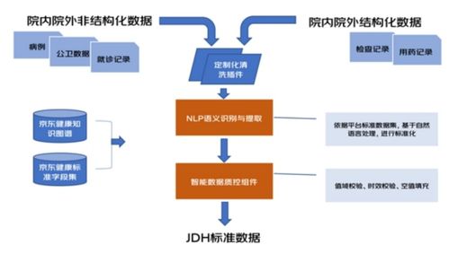 臨床、科研與繼續(xù)教育 如何通過(guò)數(shù)據(jù)處理與存儲(chǔ)服務(wù)為一線醫(yī)生減負(fù)
